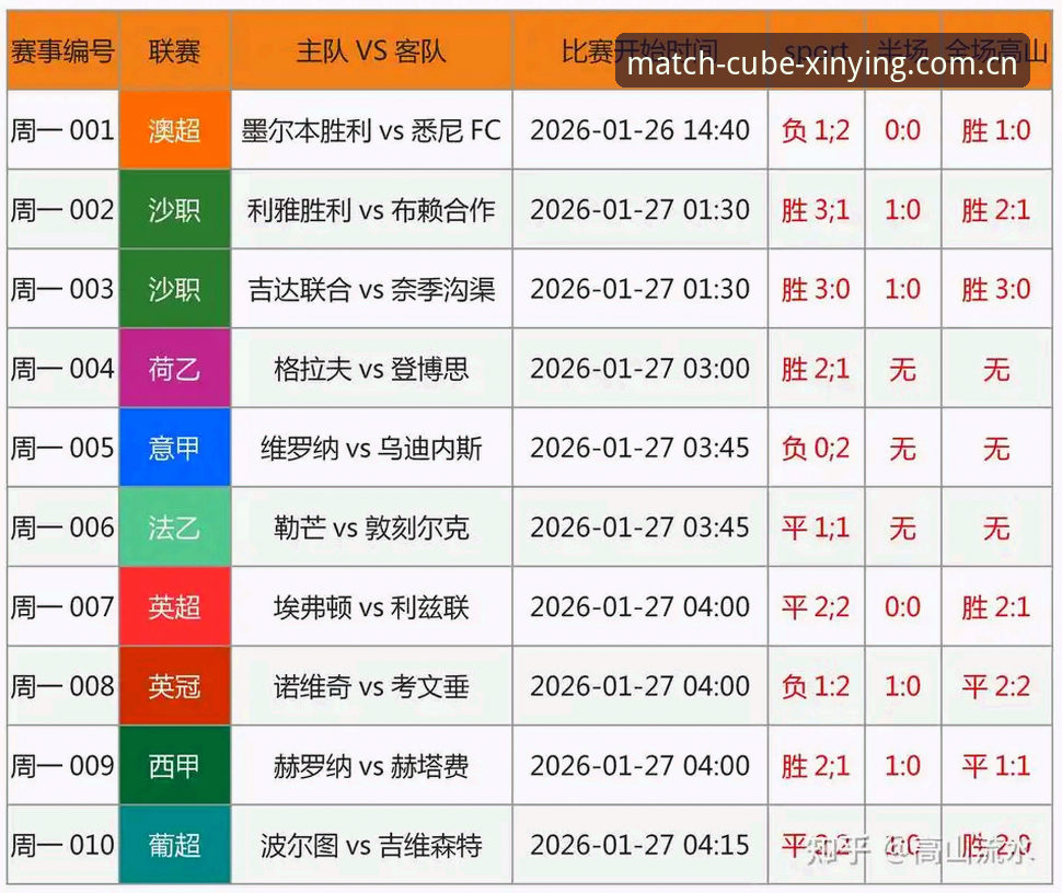 新英足球魔方国内赛事功能全面评测：v2.3.5手机版与赛程数据实战报告