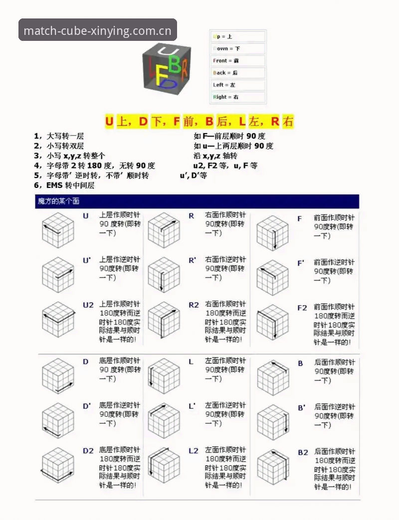 新英体育足球魔方官网 login portal教程 4个典型错误避开:新英体育足球魔方官网login portal教程这样才走通