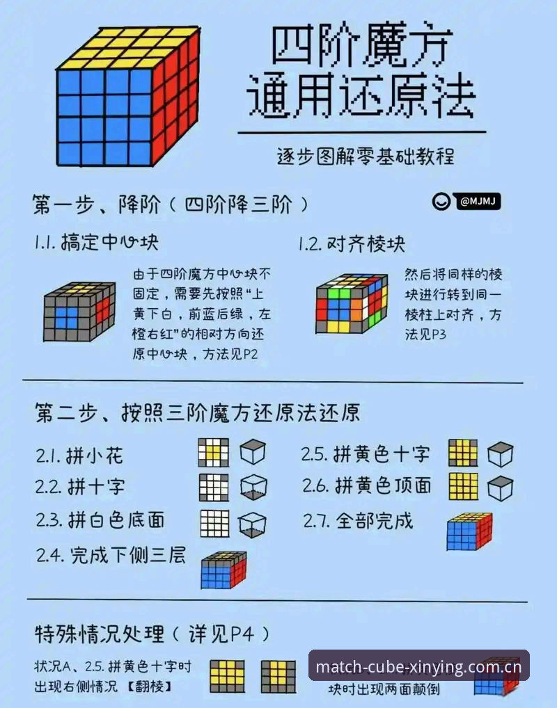 新英体育足球魔方官网 login portal教程 4个典型错误避开:新英体育足球魔方官网login portal教程这样才走通